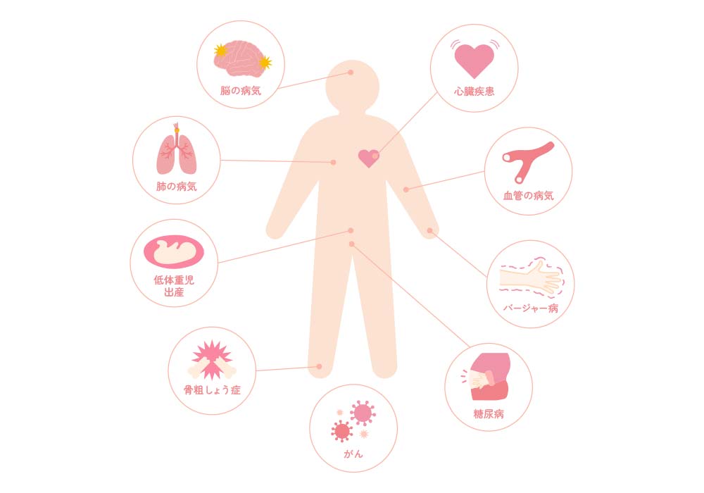 歯周病に関係する全身疾患